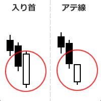 入首線|入り首・アテ線│株MAG.